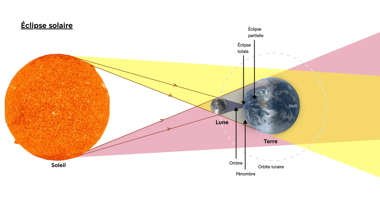 Préparez-vous pour l&rsquo;éclipse solaire du siècle : un spectacle céleste à ne pas rater !